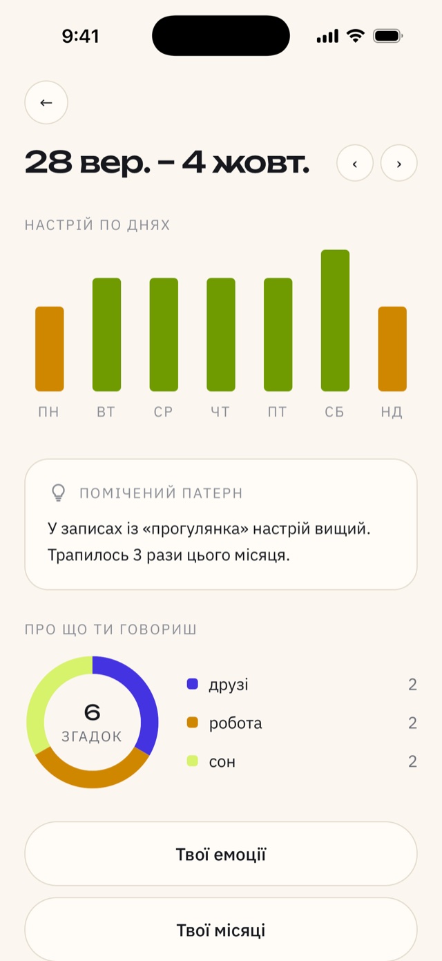 Тиждень: настрій по днях, помічений патерн і теми